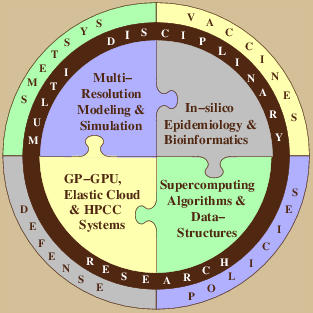 Research Areas